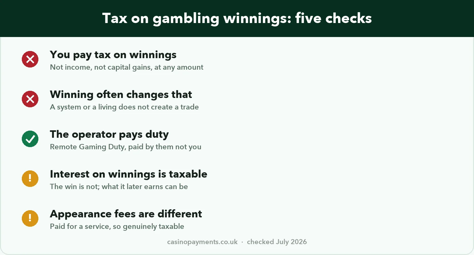 Chart: five checks on UK tax and gambling winnings, including that winnings are untaxed and the operator pays duty instead