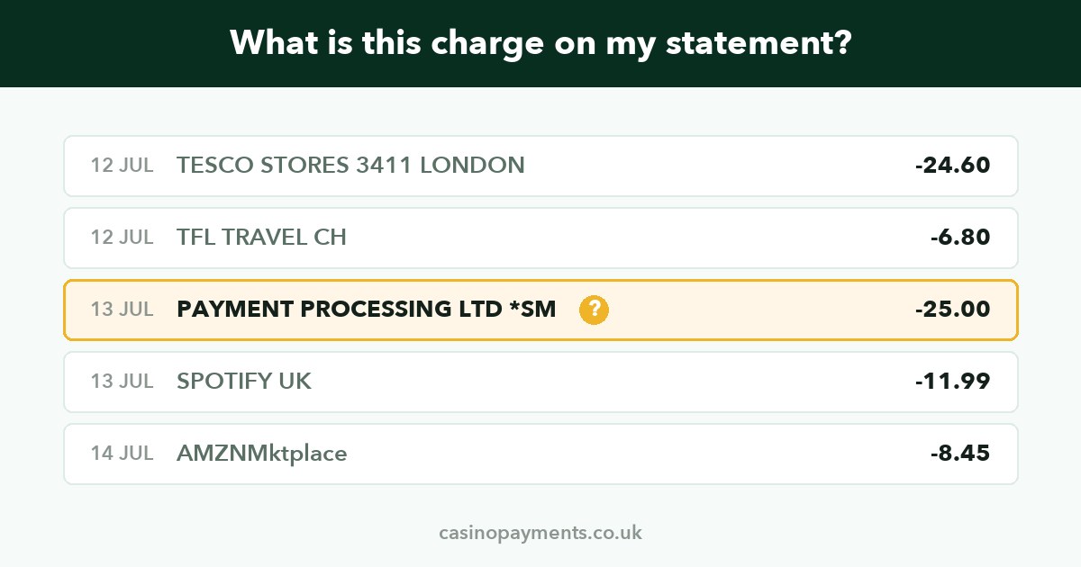What Is This Gambling Charge on My Bank Statement?