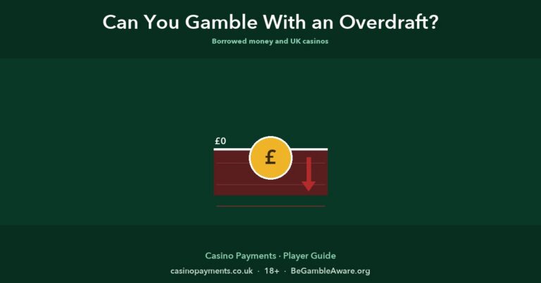 Pound coin sinking below a zero balance line, illustrating gambling with an overdraft