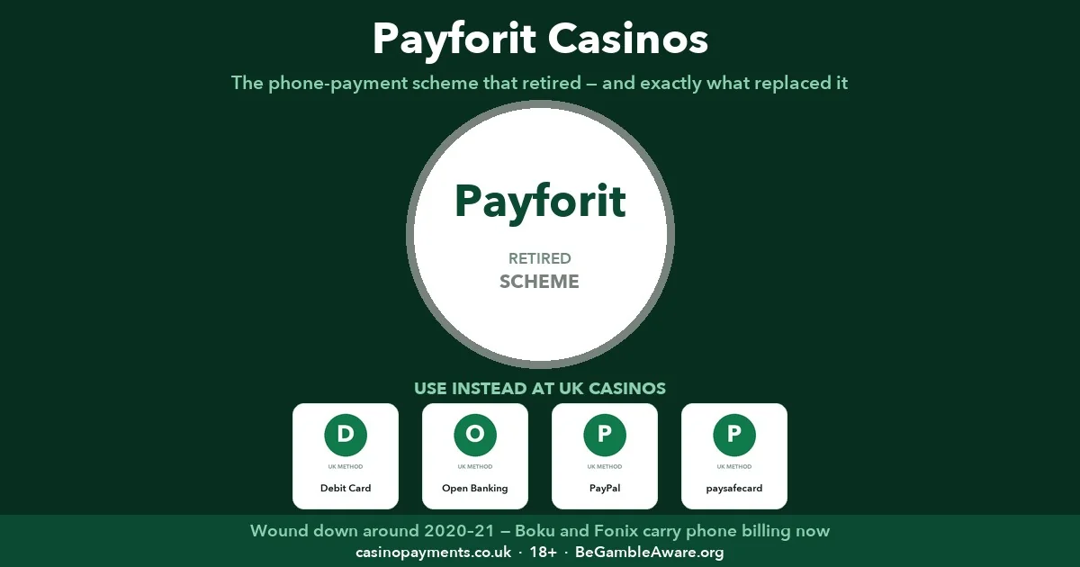 Payforit casinos 2026 — the retired phone-billing badge and the pay-by-mobile successors that replaced it