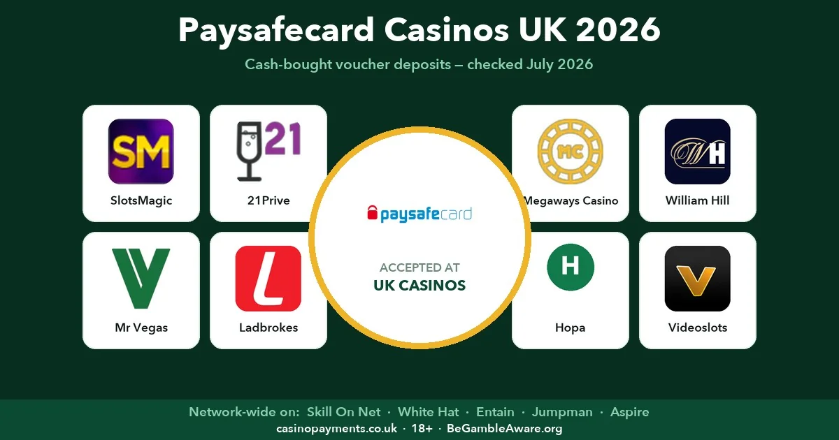 Paysafecard casinos UK 2026 — SlotsMagic, 21Prive, Mr Vegas, Ladbrokes and Megaways Casino plus the Skill On Net, White Hat, Entain, Jumpman and Aspire platforms