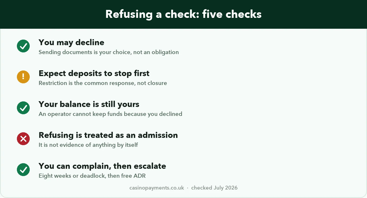 Chart: five checks on refusing a casino affordability check, including that you may decline and that your balance remains yours