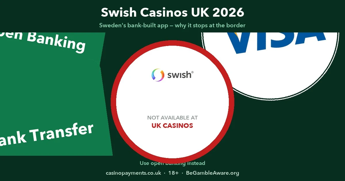 Swish casinos UK 2026 — why Sweden's bank-built mobile app stops at the border, with open banking as the UK equivalent