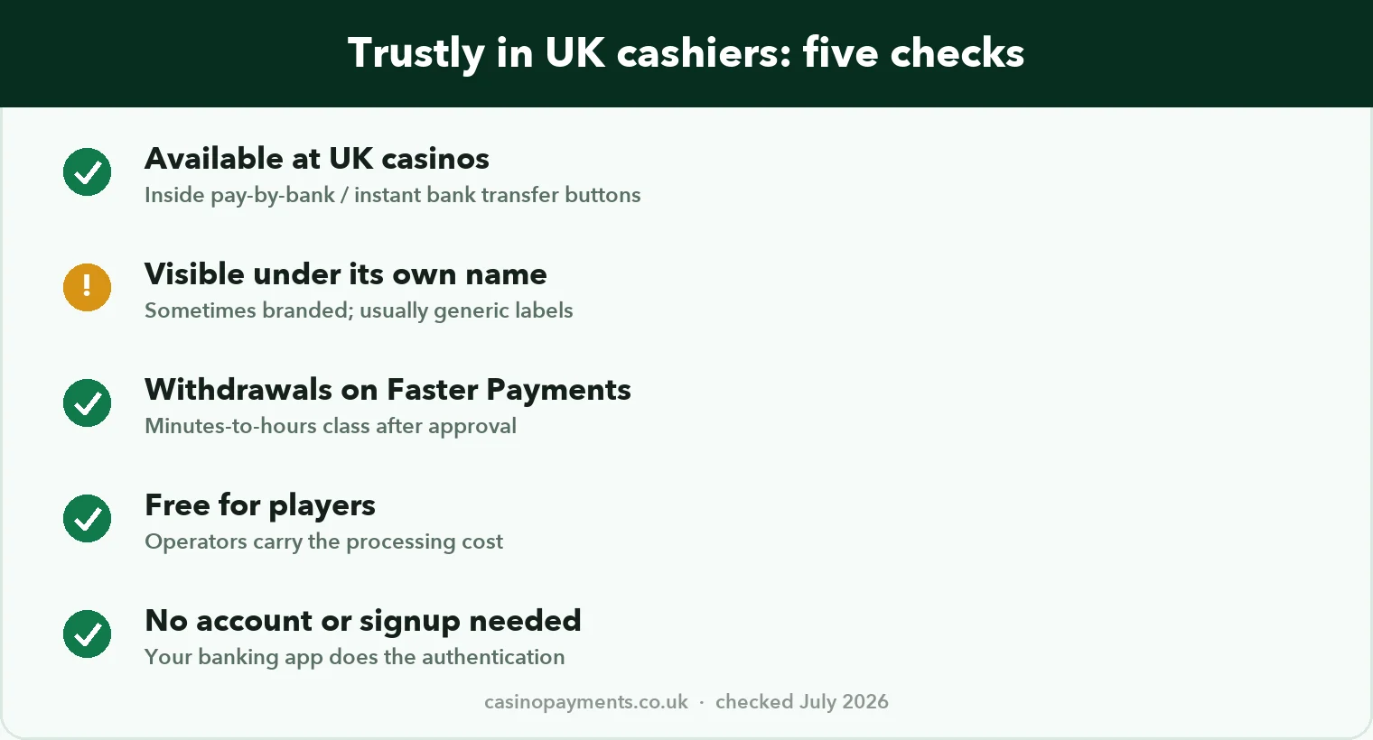 Chart: Trustly in UK cashiers — available inside pay-by-bank buttons, sometimes unbranded, Faster Payments withdrawals, free for players, no signup needed