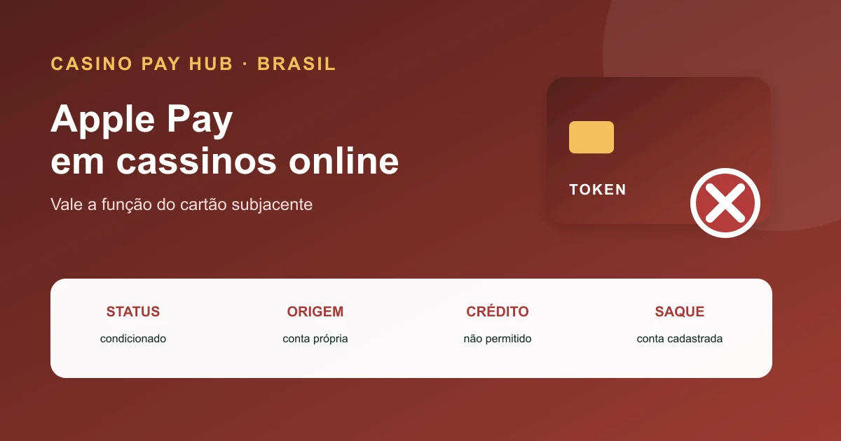Apple Pay em Cassinos no Brasil: O que Vale (2026)