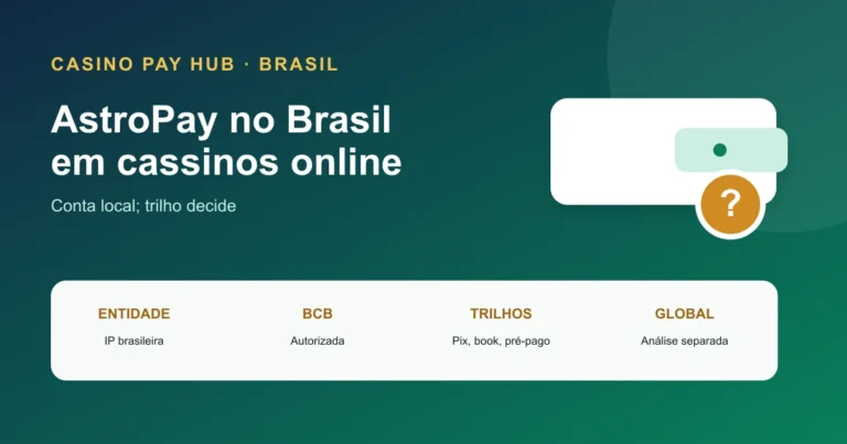 AstroPay em Cassinos no Brasil: Pix e Conta (2026) — Open Graph