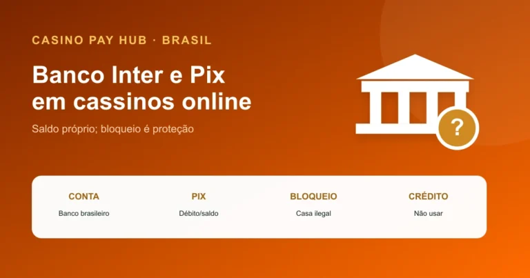Banco Inter em Cassinos: Pix, Bloqueios e Saques (2026) — Open Graph