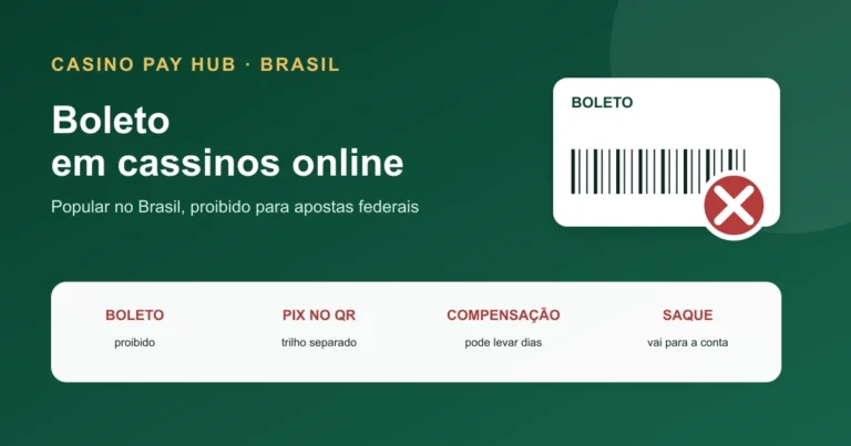 Boleto em Cassinos: Por que é Proibido no Brasil (2026) — Open Graph