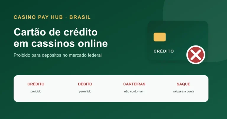 Cartão de Crédito em Cassinos: Proibição no Brasil (2026) — Open Graph