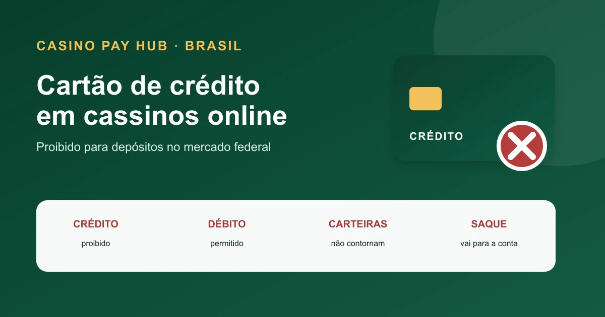 Cartão de Crédito em Cassinos: Proibição no Brasil (2026)