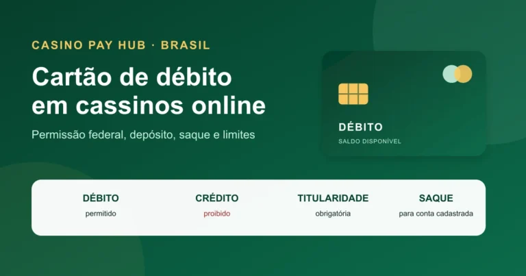 Cartão de Débito em Cassinos no Brasil (2026) — Open Graph