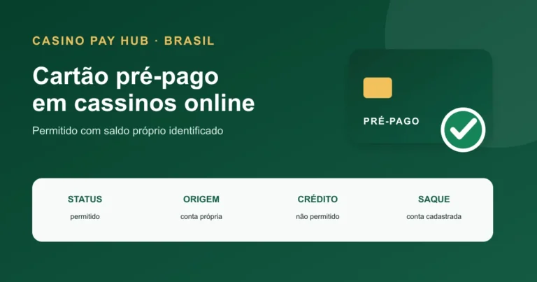 Cartão Pré-Pago em Cassinos no Brasil (2026) — Open Graph