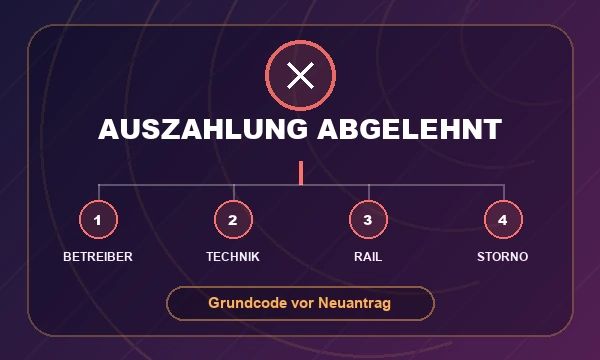 Entscheidungsbaum für eine abgelehnte Casino-Auszahlung in Deutschland