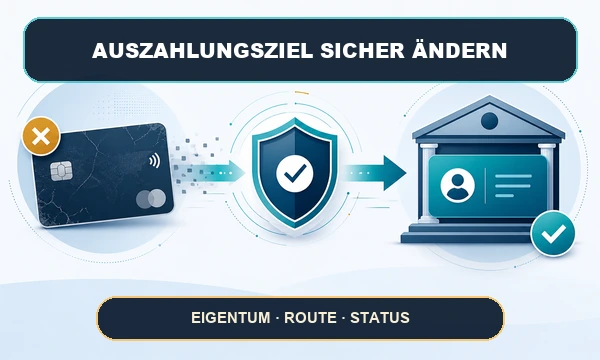 Entscheidungsweg für eine Casino-Auszahlung auf ein anderes eigenes Konto