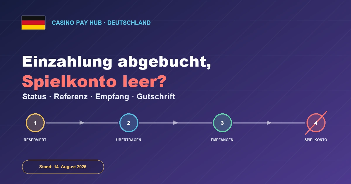 Casino-Einzahlung abgebucht, aber nicht gutgeschrieben: Was tun? (2026)