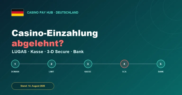 Casino-Einzahlung abgelehnt: LUGAS, 3-D Secure und Bankfreigabe prüfen