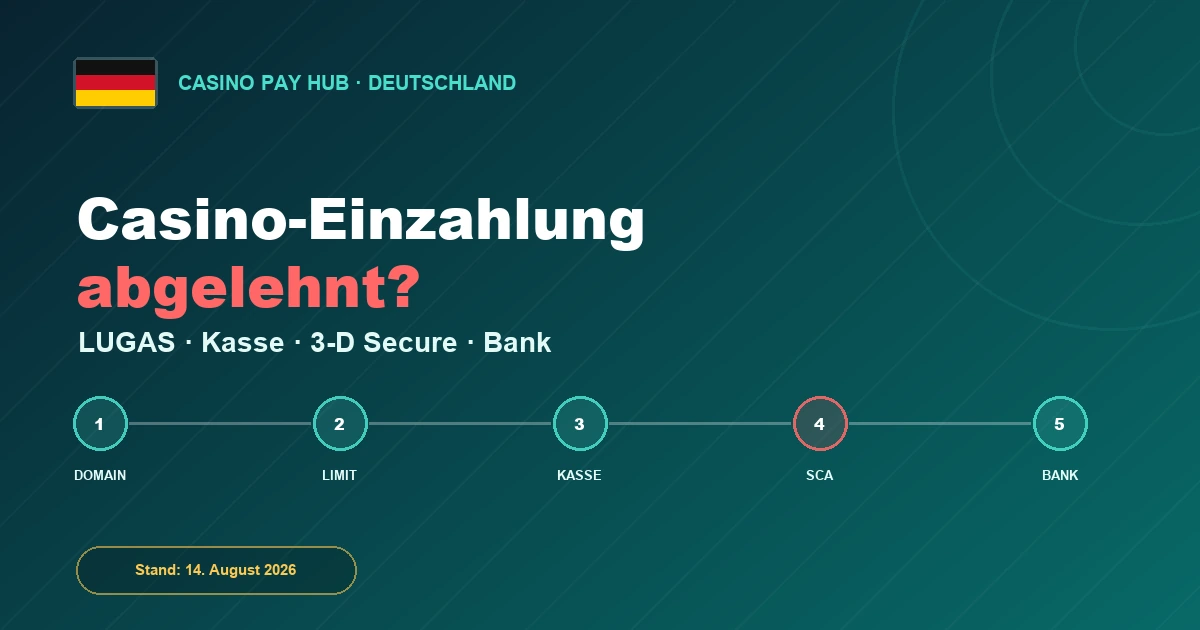 Casino-Einzahlung abgelehnt: Gründe und Lösungen (2026)