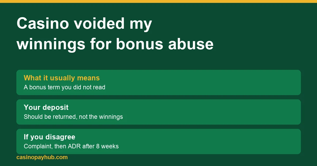 Answer panel: bonus abuse usually means a bonus term you did not read, your deposit should come back, and you can escalate to ADR