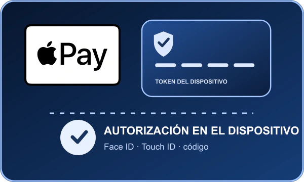Apple Pay, token de dispositivo y autenticación biométrica