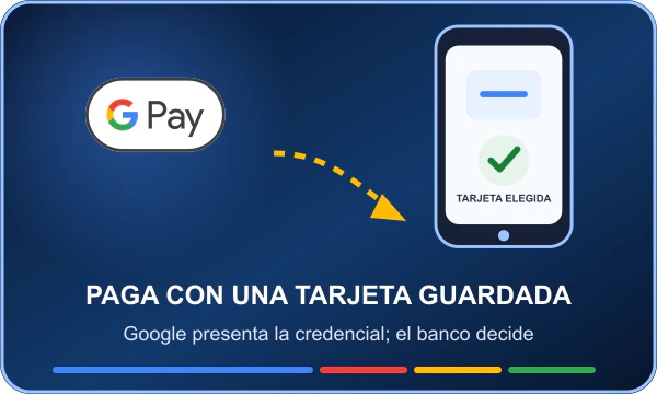 Google Pay presenta una tarjeta guardada y el banco decide