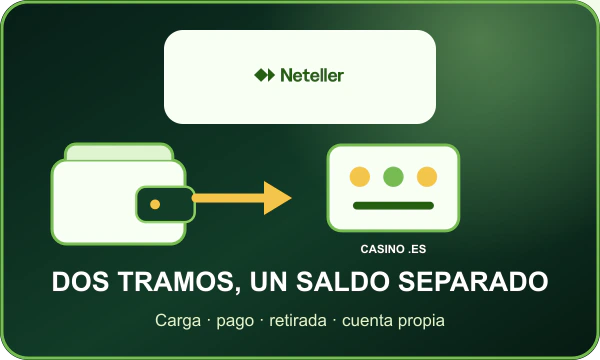 Neteller enlaza un saldo propio con el cajero de un casino regulado