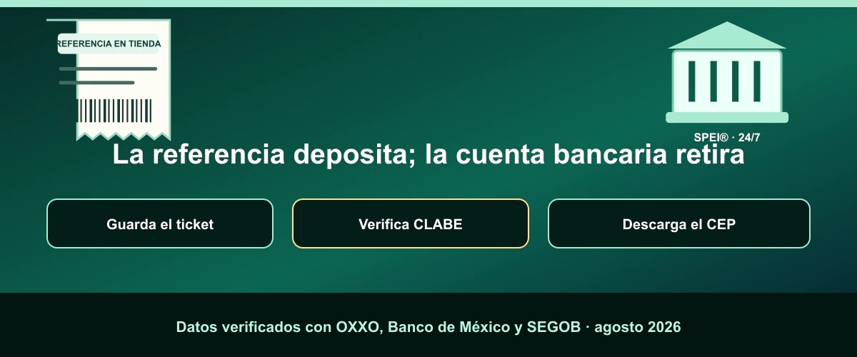 Ticket de referencia OXXO Pay, CLABE y comprobante SPEI