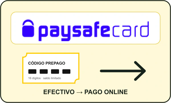 Código prepago PaysafeCard convertido en pago online