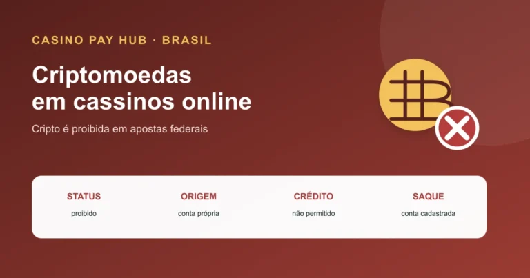 Criptomoedas em Cassinos: Proibição no Brasil (2026) — Open Graph