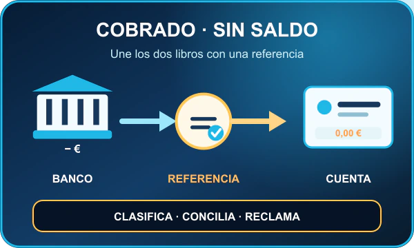 Panel para conciliar un depósito cobrado y no acreditado