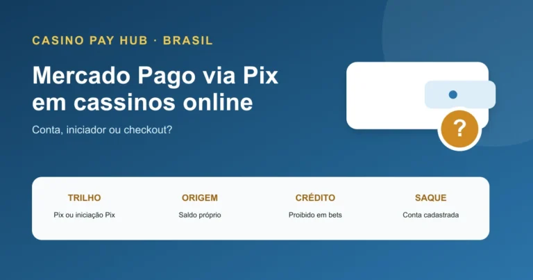 Mercado Pago em Cassinos: Pix, Crédito e Regras (2026) — Open Graph