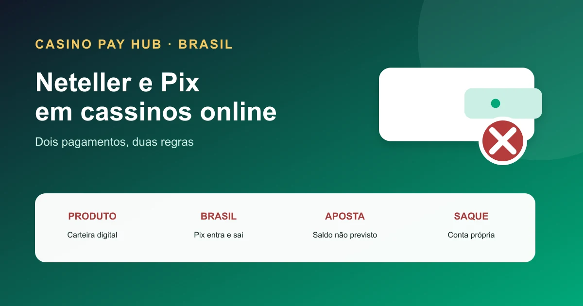 Neteller em Cassinos no Brasil: Funciona? (2026)
