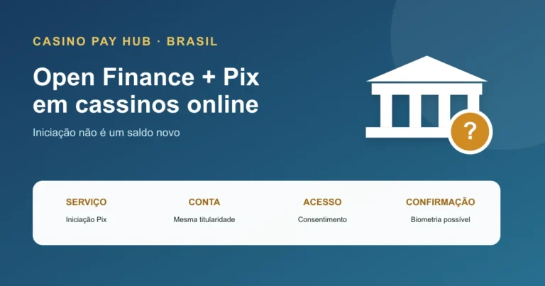 Open Finance em Cassinos: Pix, Biometria e Regras (2026) — Open Graph