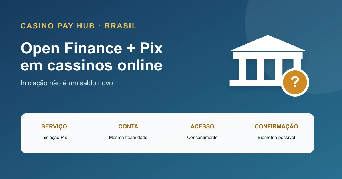 Open Finance em Cassinos: Pix, Biometria e Regras (2026)