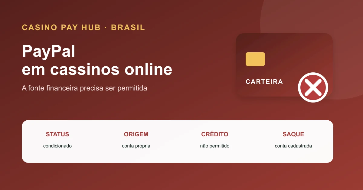 PayPal em Cassinos no Brasil: Regras e Limites (2026)