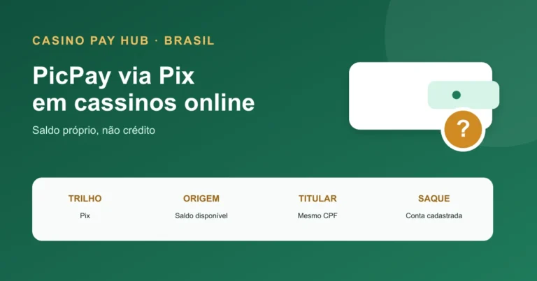 PicPay em Cassinos no Brasil: Pix e Regras (2026) — Open Graph