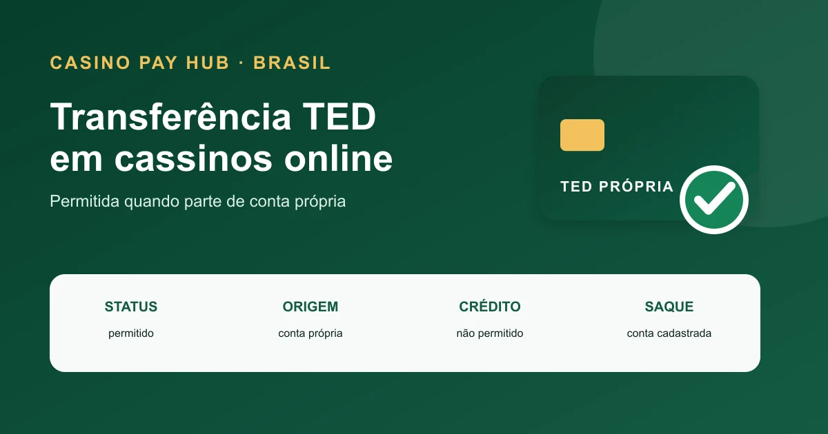 Transferência Bancária em Cassinos: TED no Brasil (2026)