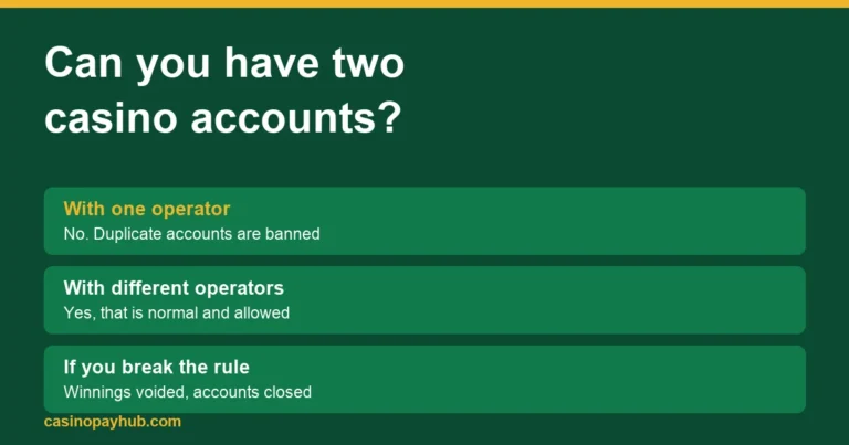 Answer panel: two accounts with one operator are banned, accounts with different operators are fine