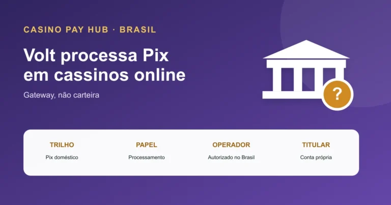 Volt em Cassinos no Brasil: Pix e Regras (2026) — Open Graph